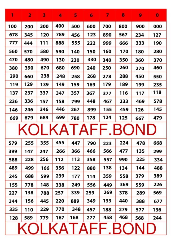 KOLKATA FF FATAFAT 220 PATTI CHART
